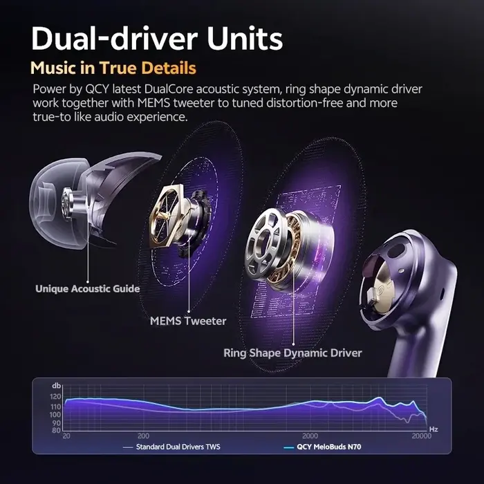 QCY MeloBuds N70  ANC Wireless Earbuds