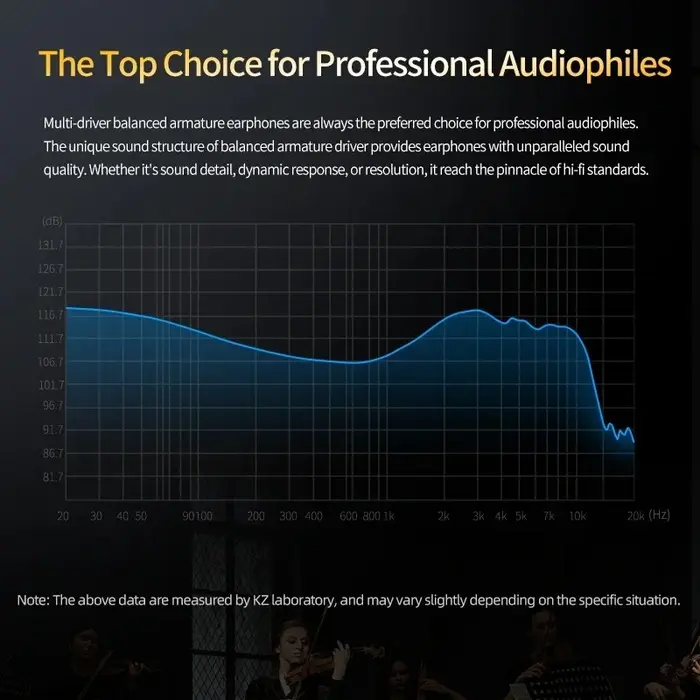 KZ AS10 PRO 5BA In-Ear HiFi Bass Earphones