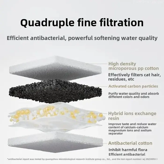 Xiaomi Mijia Smart Pet Drinking Fountain 2