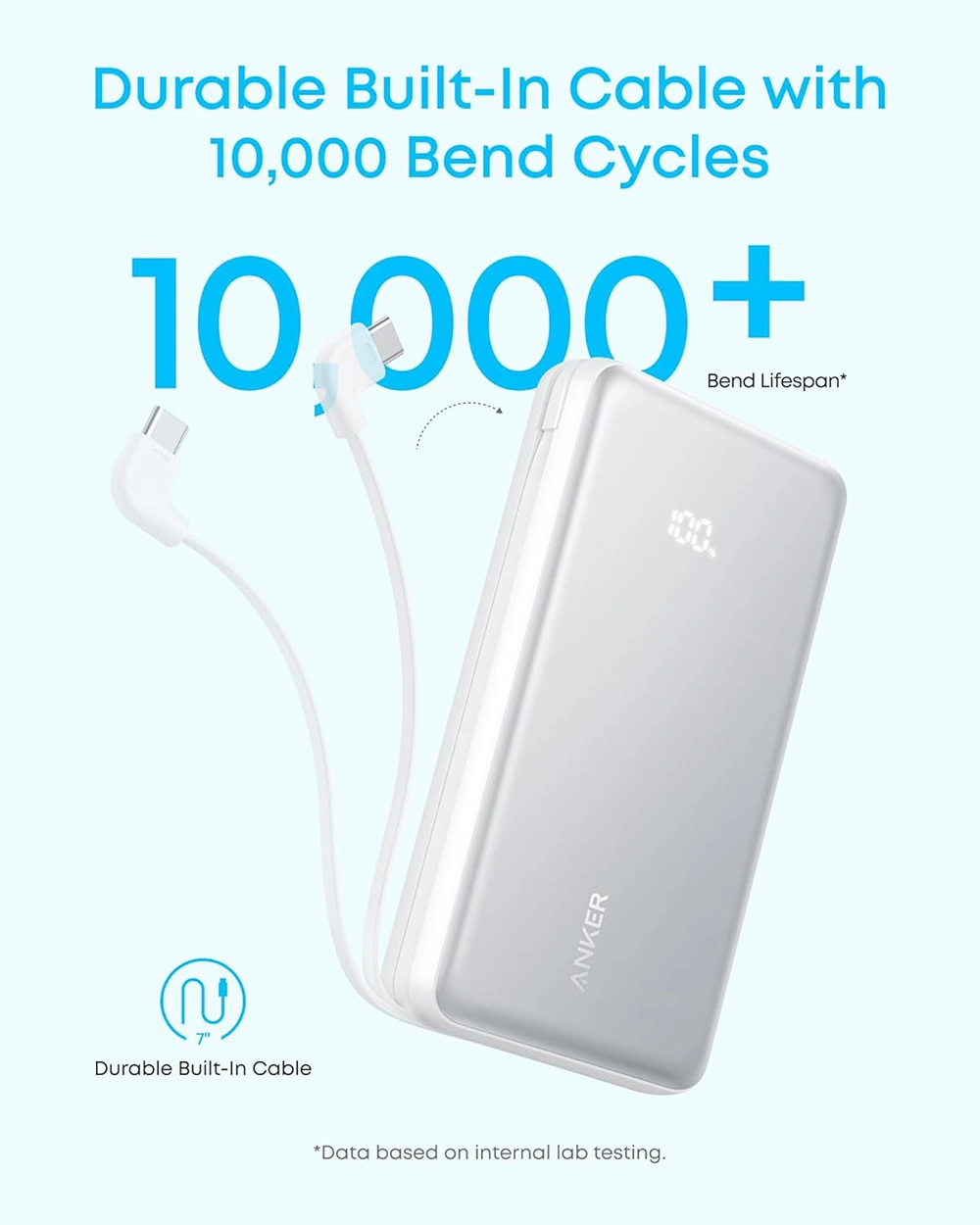 Anker Zolo A110E 20000mAh Fast Charging Power Bank