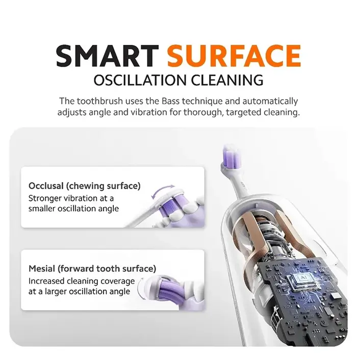 Xiaomi Mijia Pro Electric Toothbrush with Oscillating Brush Head