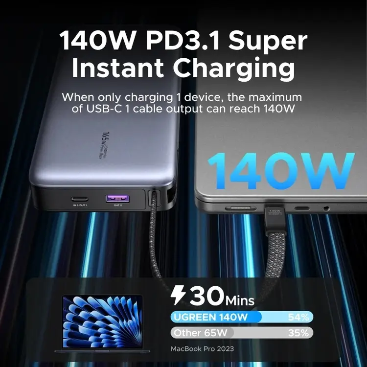 UGREEN PB552 Nexode 165W Power Bank 25000mAh