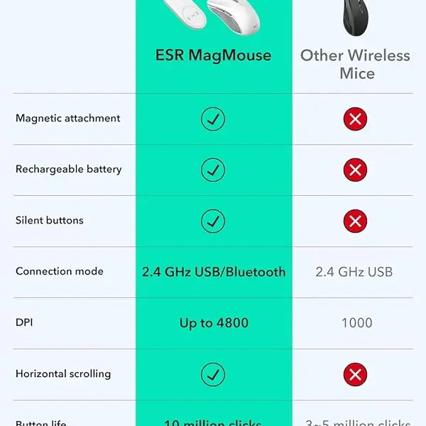 ESR MagMouse Snap-to-Carry Rechargeable Mouse