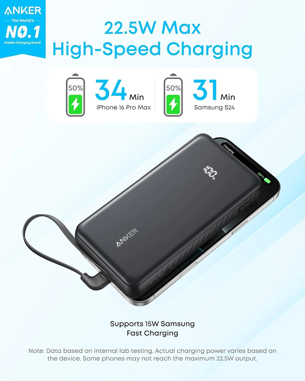 Anker Zolo A110E 20000mAh Fast Charging Power Bank