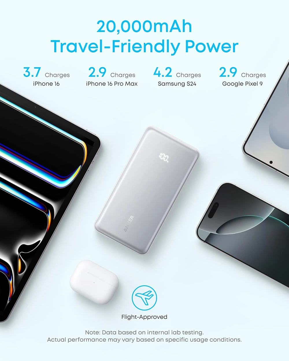 Anker Zolo A110E 20000mAh Fast Charging Power Bank