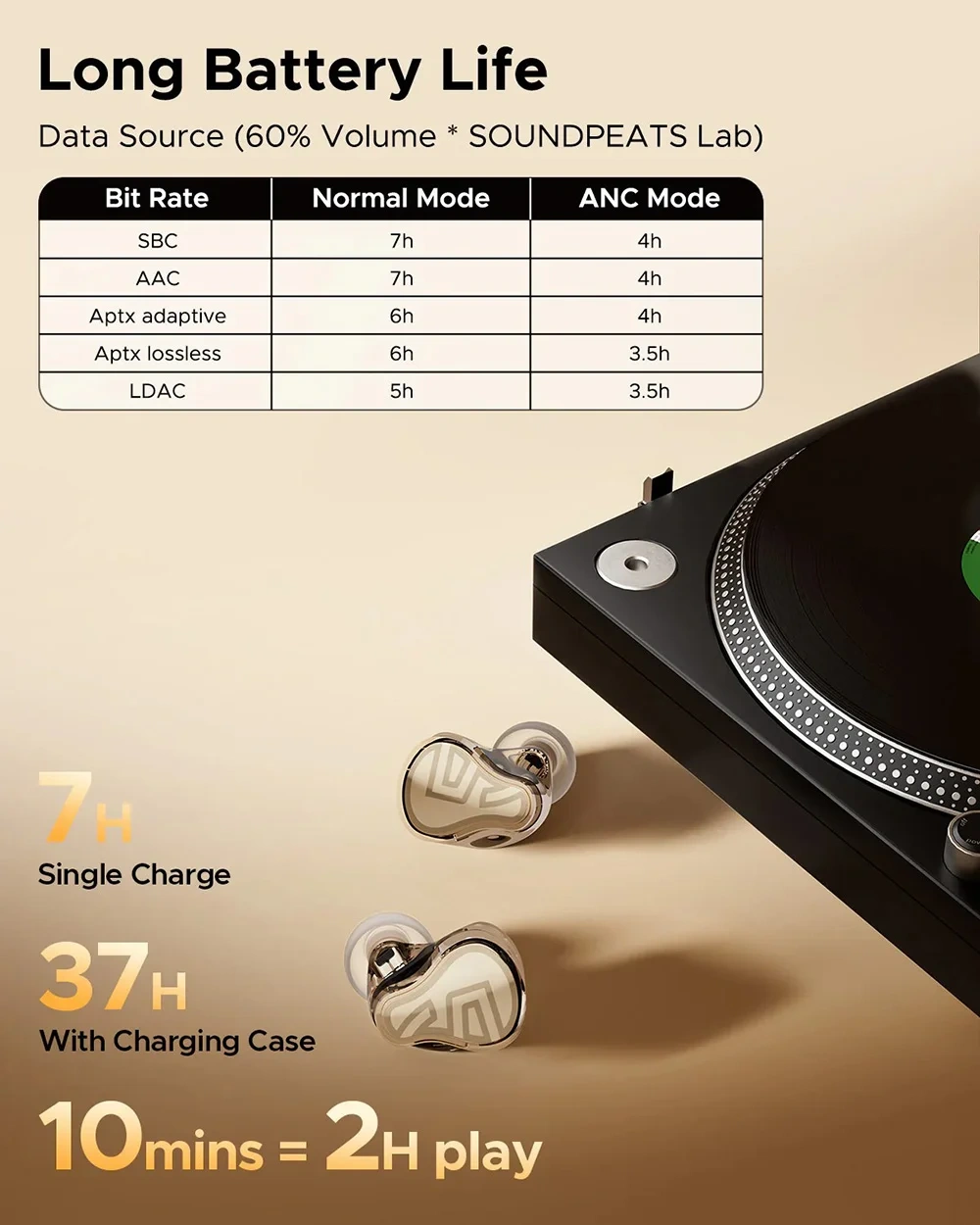 SoundPEATS H3 Hi-Res Wireless Earbuds