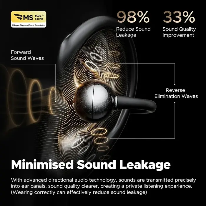 SoundPEATS POP Clip Wireless Earbuds