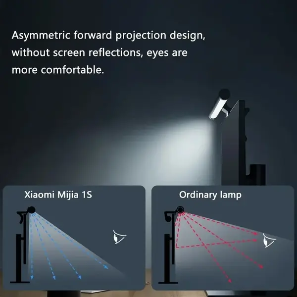 Xiaomi Mijia 1S Smart Monitor Light Bar with Remote