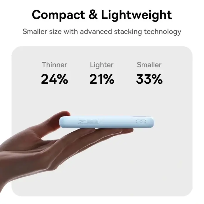 Baseus FC11 22.5W Dual-Cable Power Bank 20000mAh