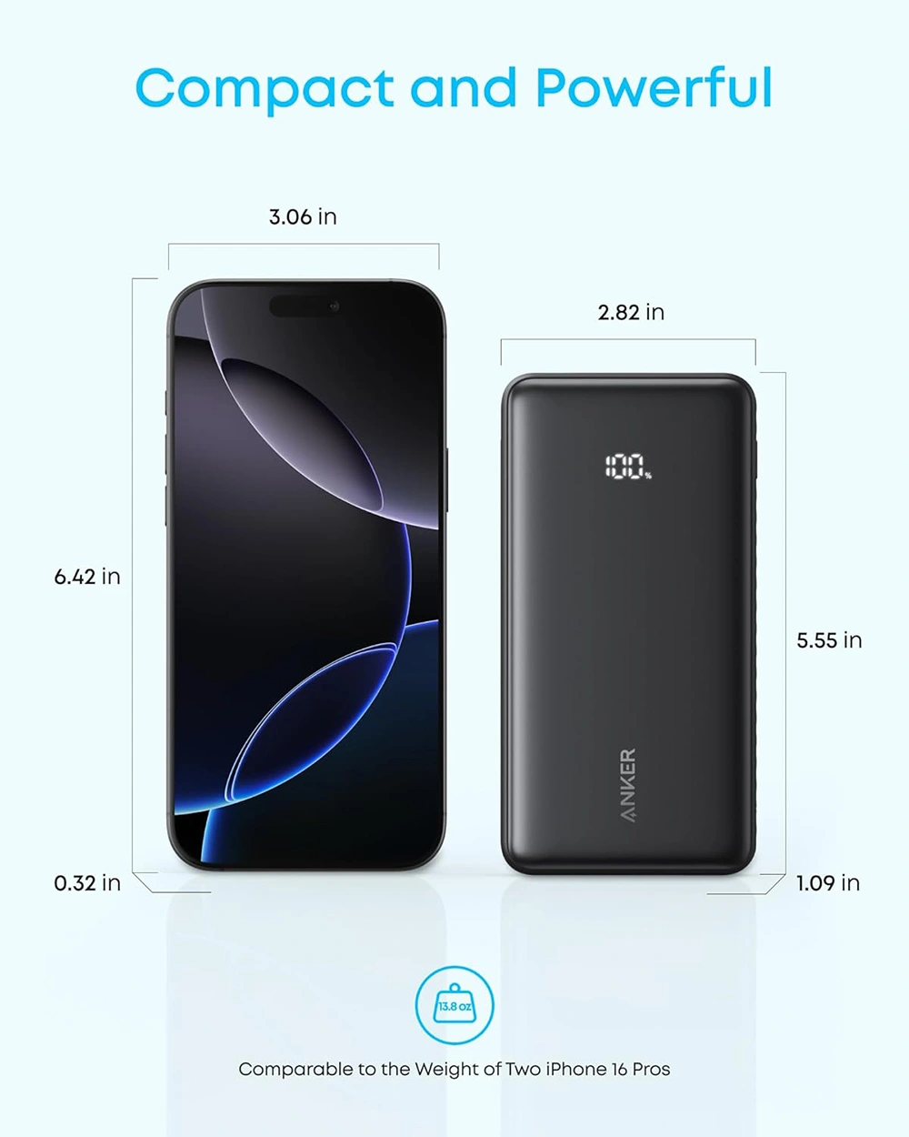 Anker Zolo A110E 20000mAh Fast Charging Power Bank