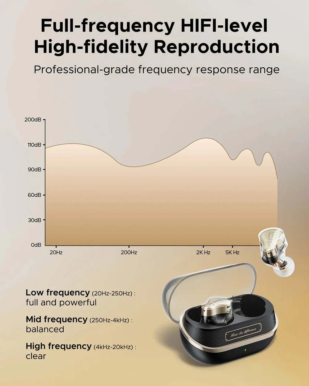 SoundPEATS H3 Hi-Res Wireless Earbuds