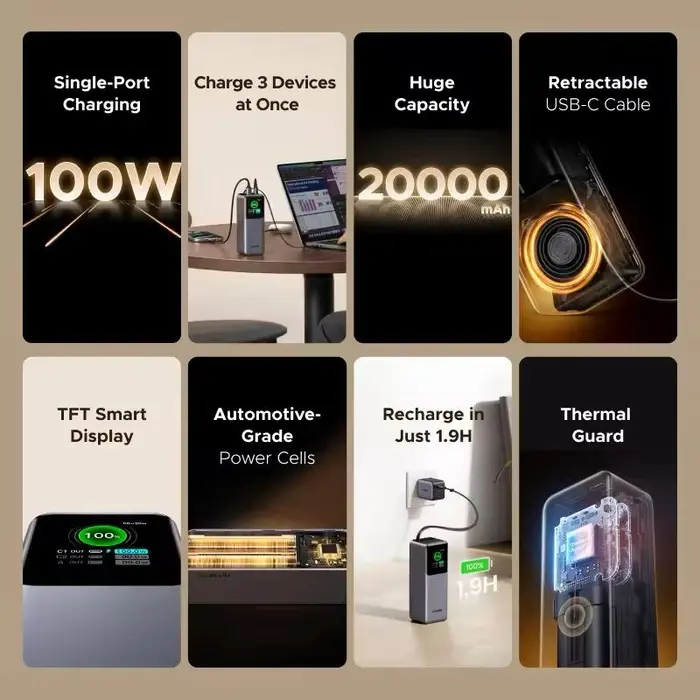 UGREEN Nexode 165W 20000mAh Power Bank with Built-in USB C Cable